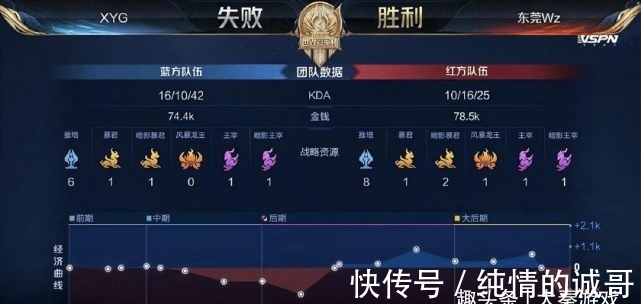 防线领导者 防线领导者